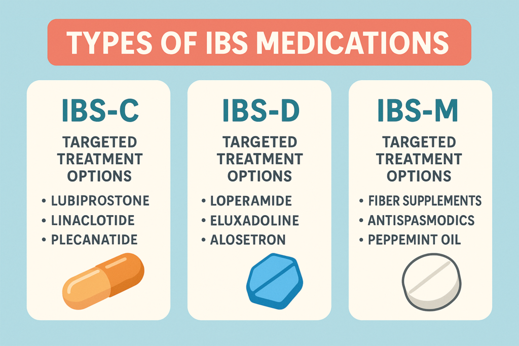 Types of IBS medications 